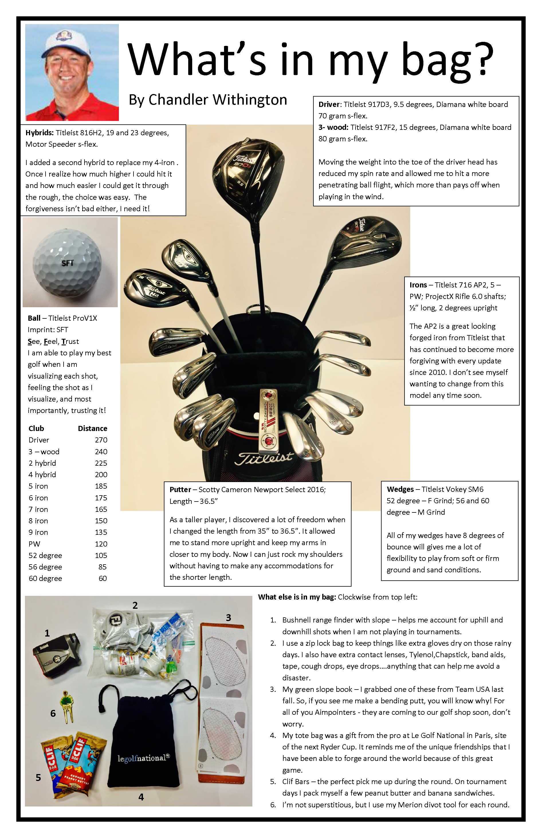 Golf Bag Checklist What's in My Bag?